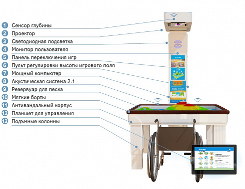 Интерактивная песочница для детей iSandBOX Special с функциями интерактивного стола